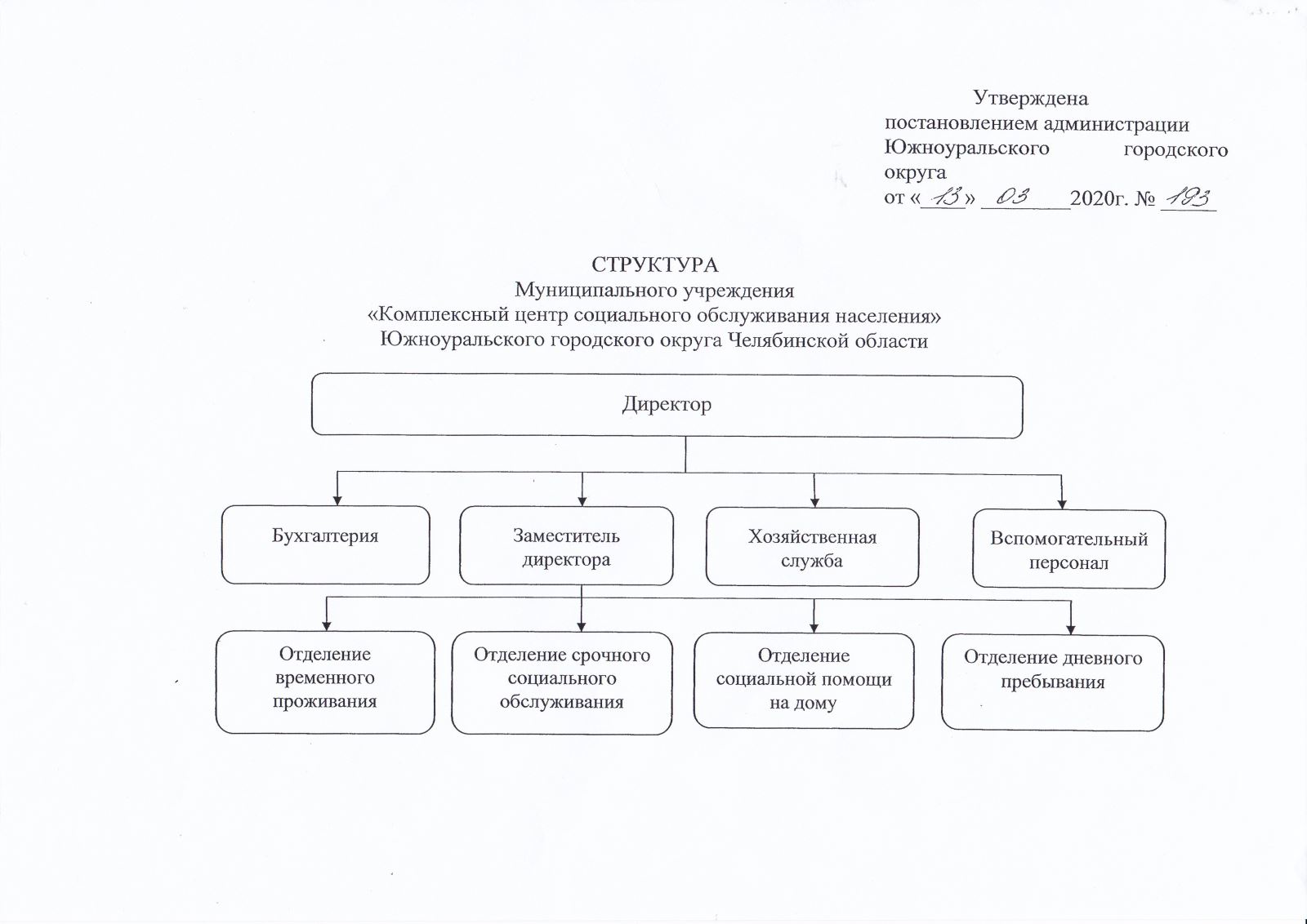 Структура муниципального образования